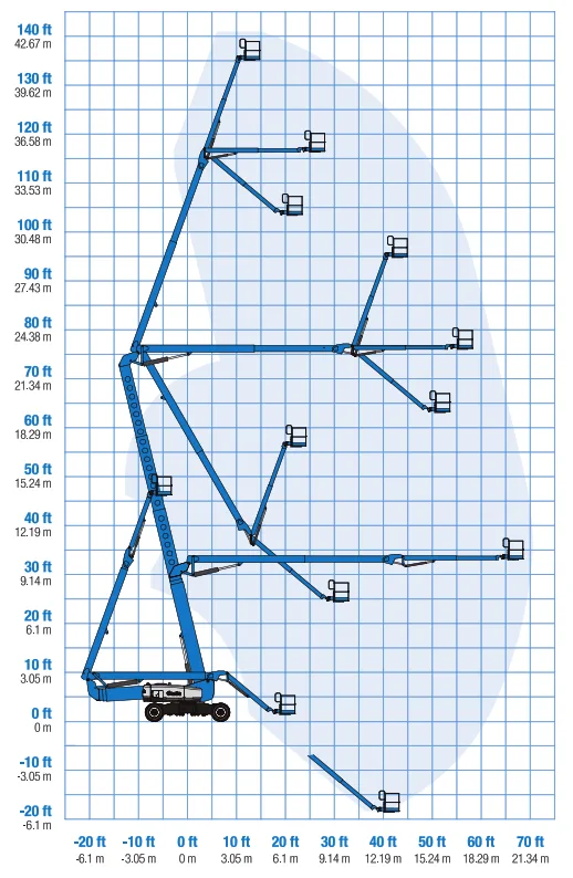 Genie Z135 | Advanced Access Platforms